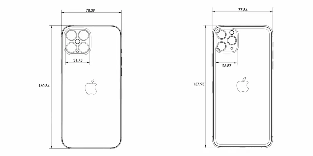 iPhone12 Max上手体验？你没有看错……