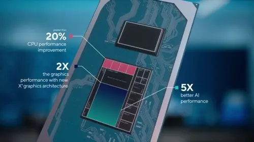 英特尔十一代移动酷睿发布：核显性能翻倍
